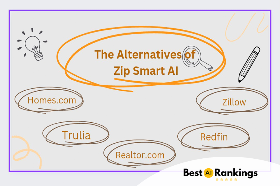 Zip smart AI